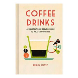 Coffee Drinks – What’s in Your Cup